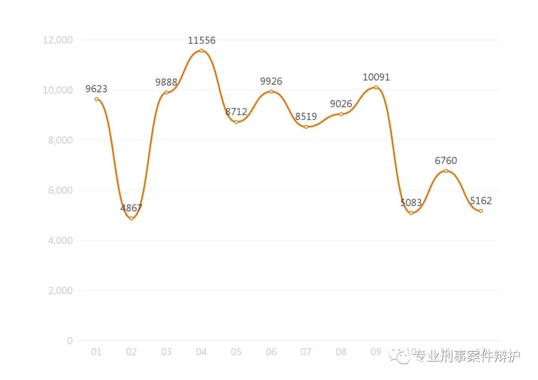 【广东省】2019年刑事案件大数据报告