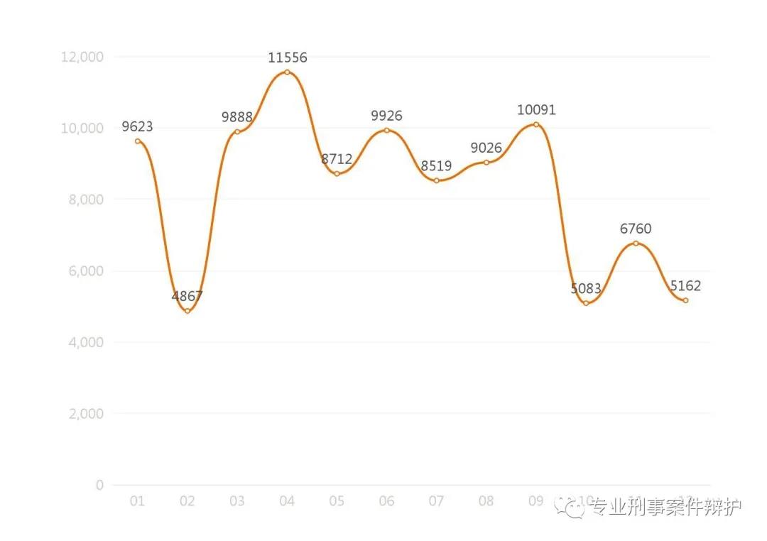 【广东省】2019年刑事案件大数据报告